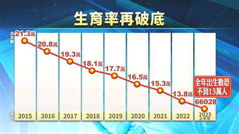 台灣新生兒名字2023